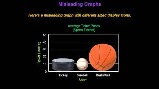 Identifying Misleading Graphs  Konst Math [upl. by Tnecnivleahcim409]