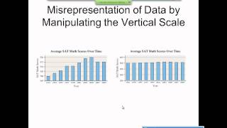 Elementary Statistics Graphical Misrepresentations of Data [upl. by Nabetse]