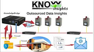 KnowNow  Step 3  Insights [upl. by Anilok]